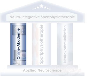 Online-Akademie - Teil der Ausbildung Neuro-Integrative Sportphysiotherapie